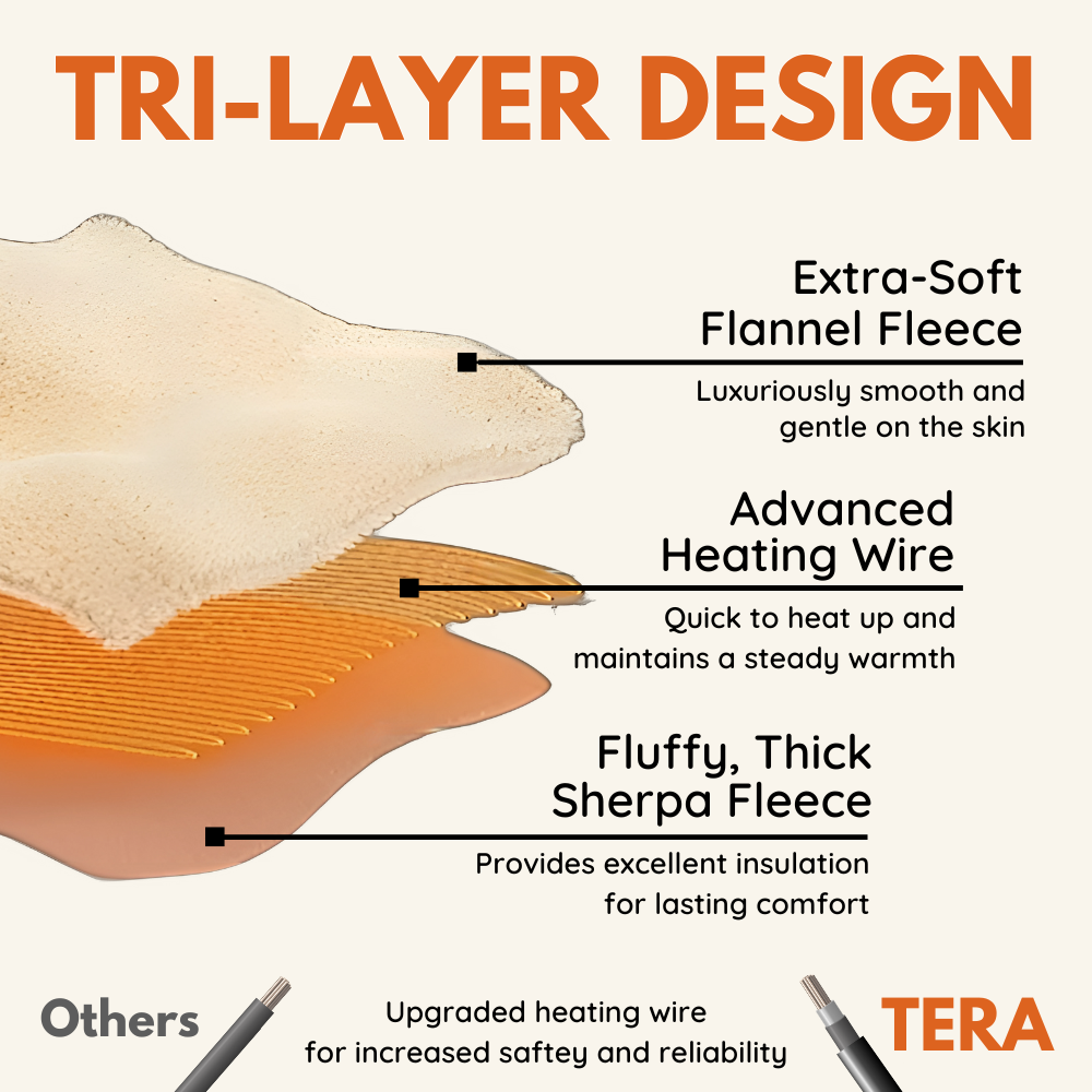 TERA Heated Blanket